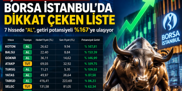 is-yatirim